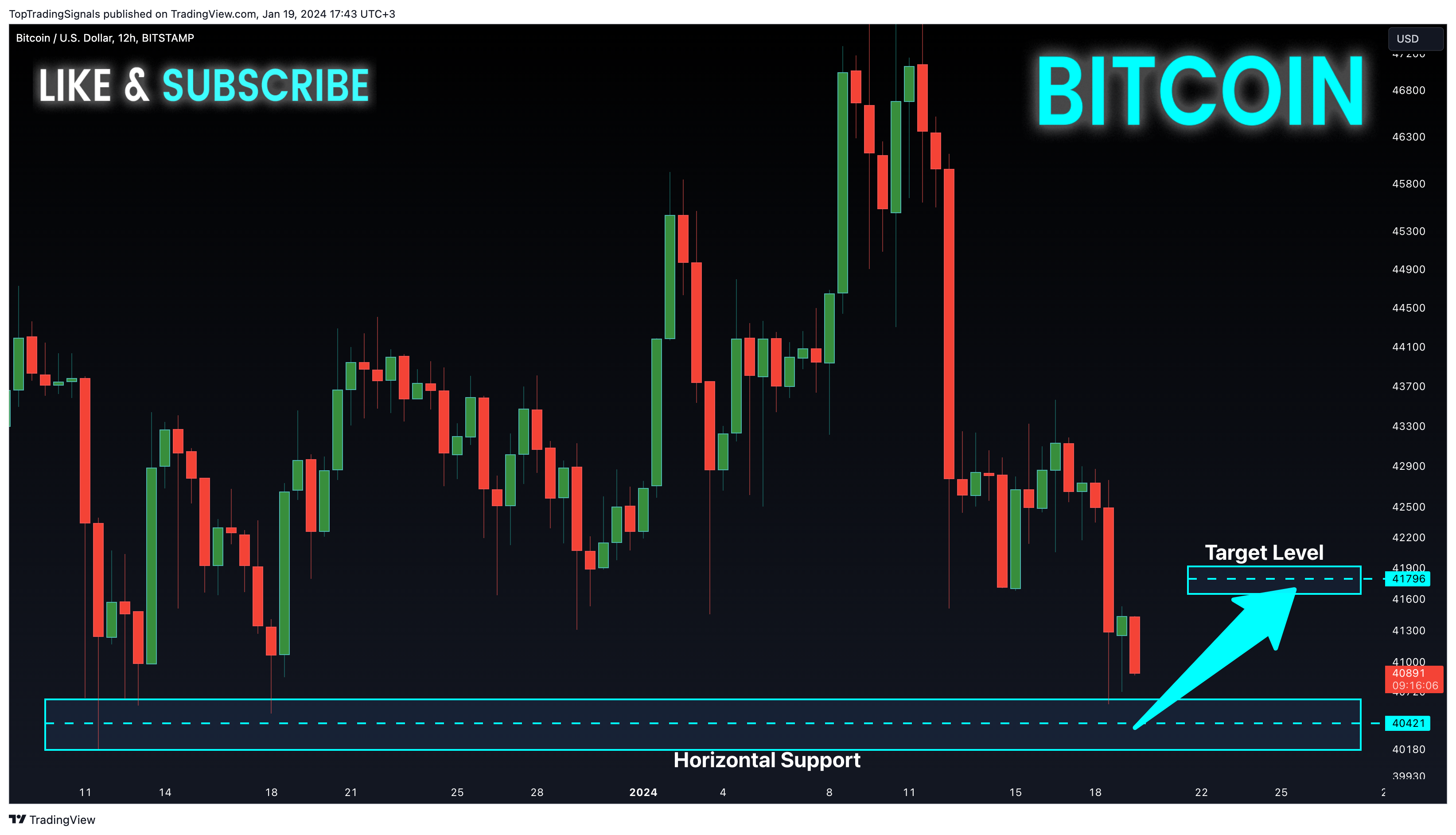 BITSTAMP:BTCUSD Chart Image by TopTradingSignals