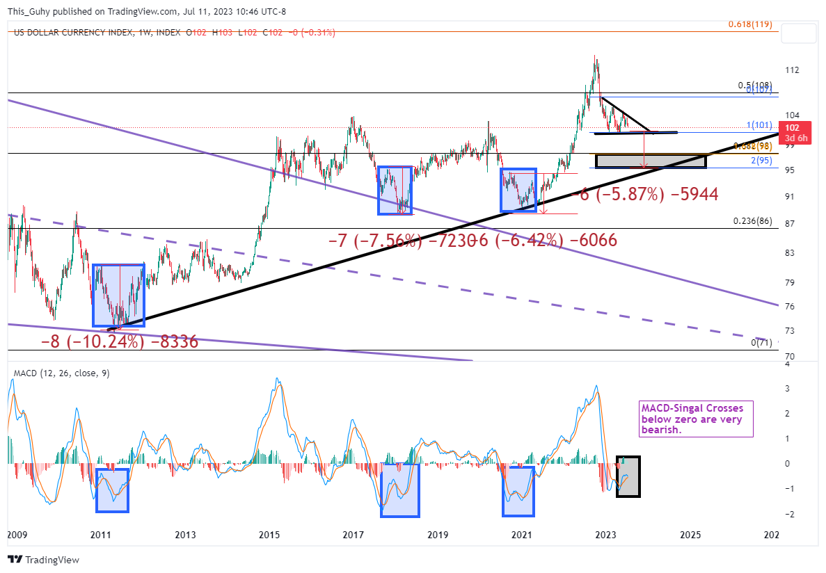 INDEX:DXY Chart Image by This_Guhy