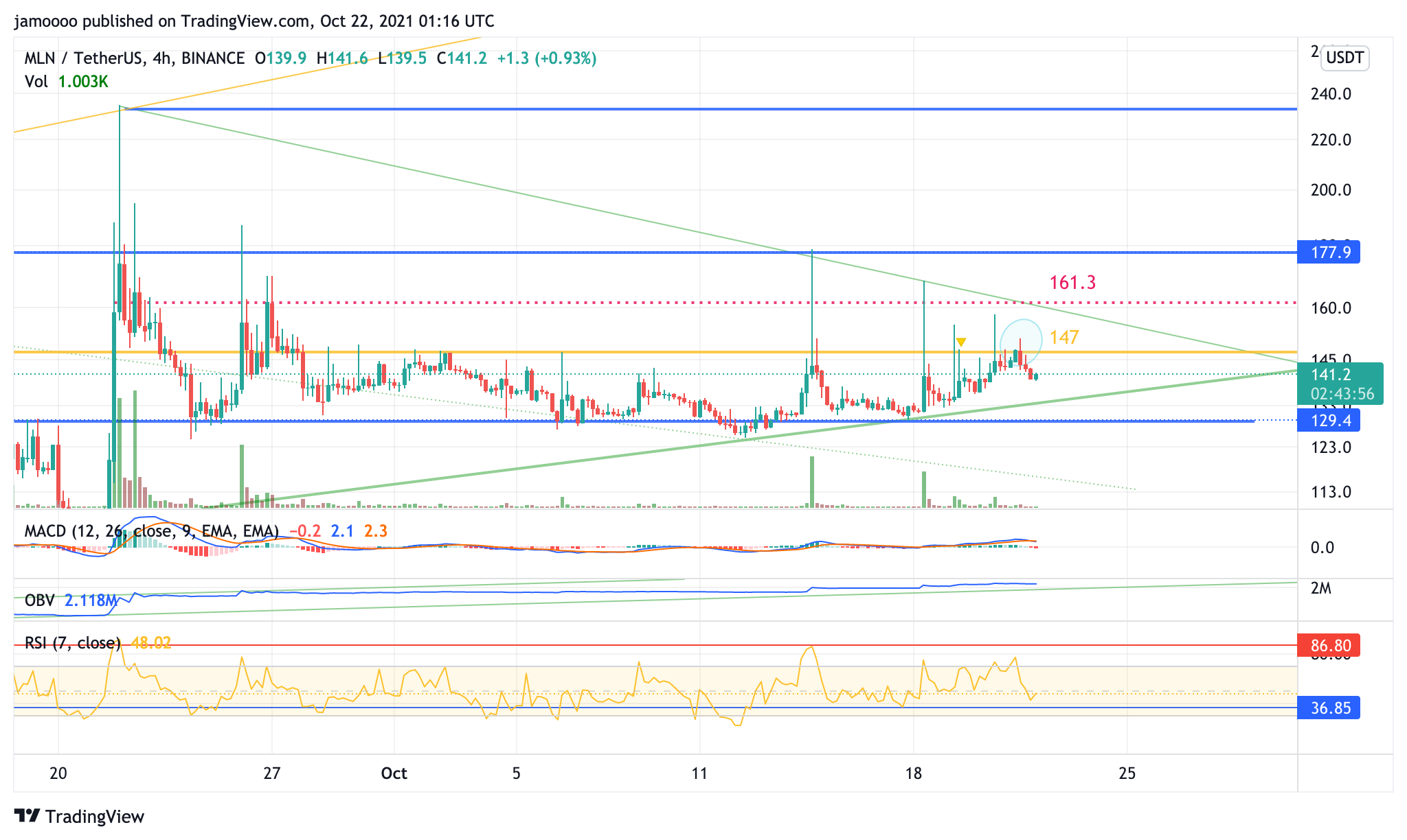 BINANCE:MLNUSDT Chart Image by jamoooo