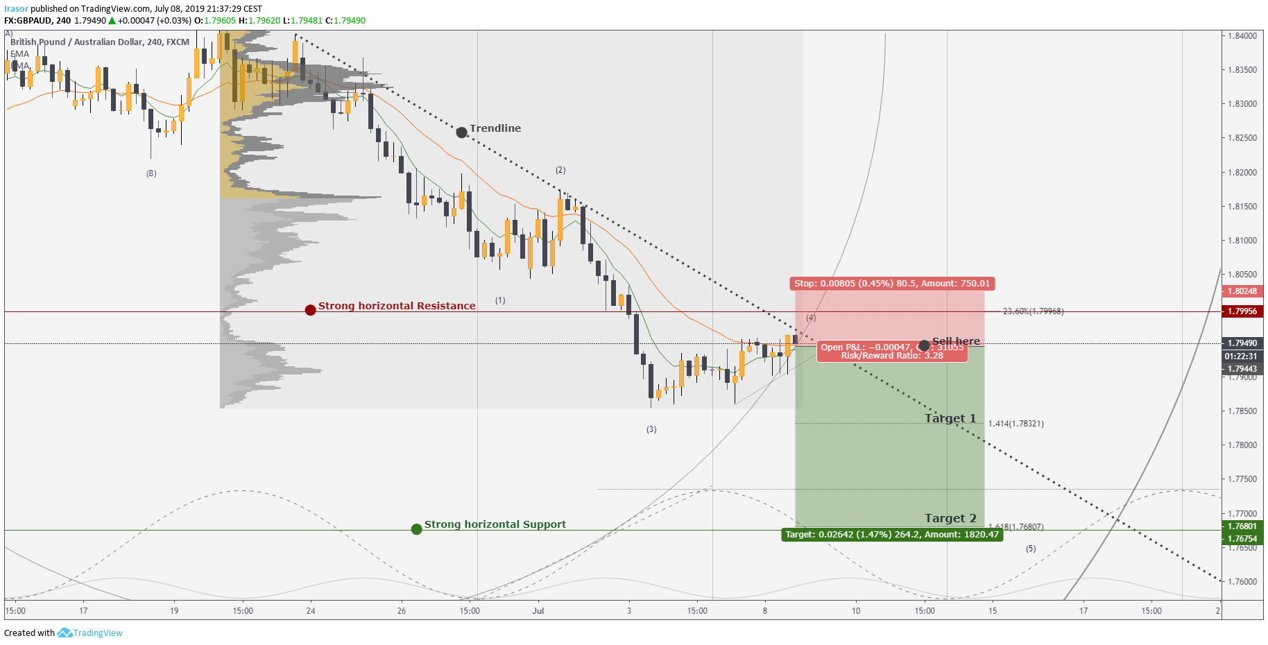  Chart Image