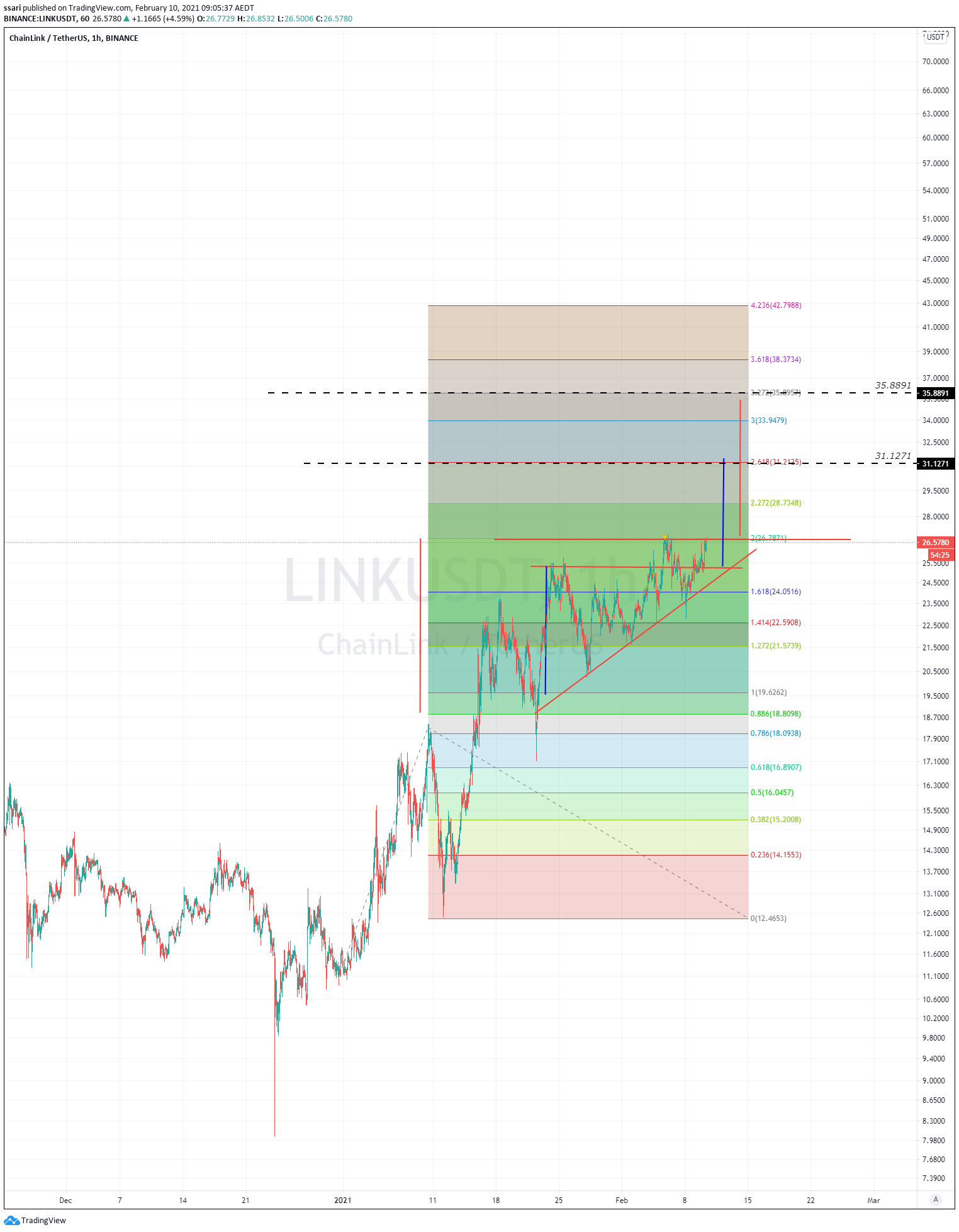  Chart Image