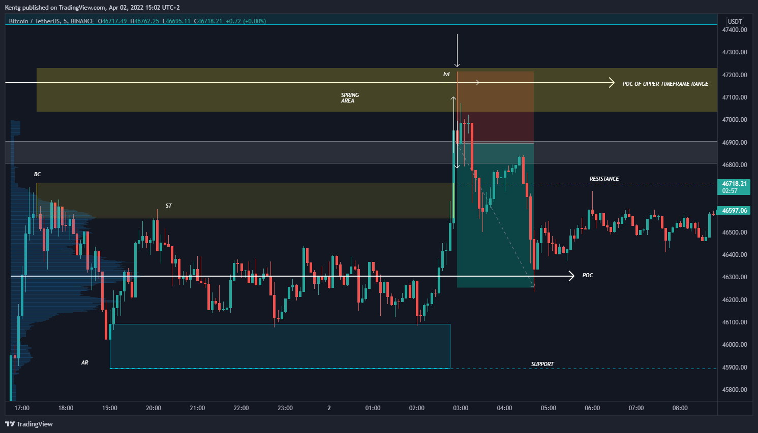 BINANCE:BTCUSDT Chart Image by Kentg