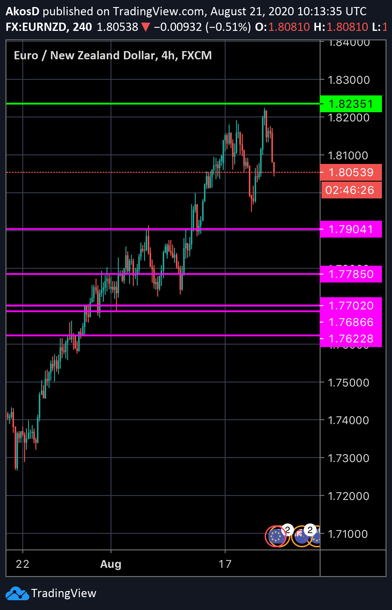  Chart Image