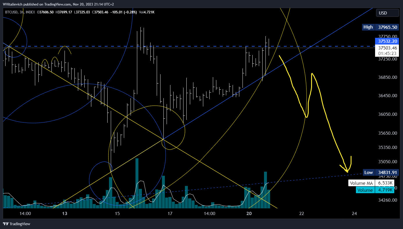 INDEX:BTCUSD Chart Image by WVitalievich