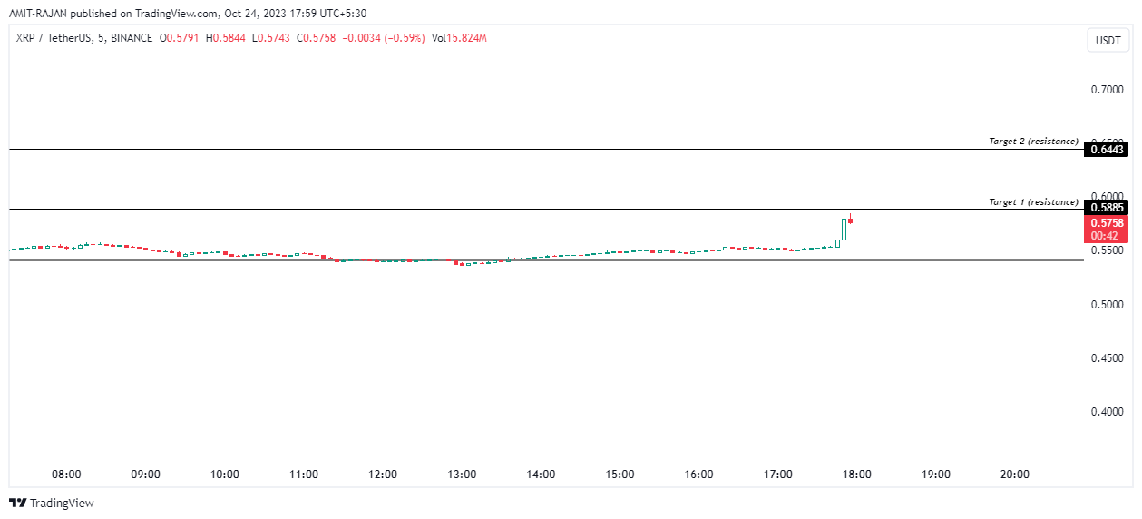 BINANCE:XRPUSDT Chart Image by AMIT-RAJAN