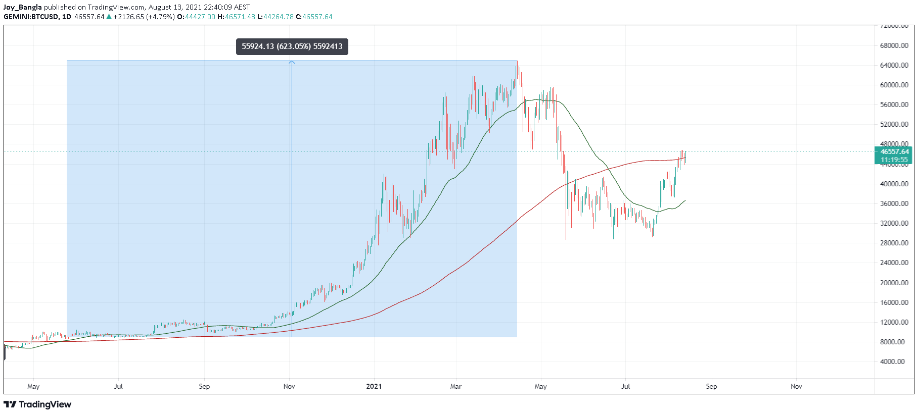  Chart Image