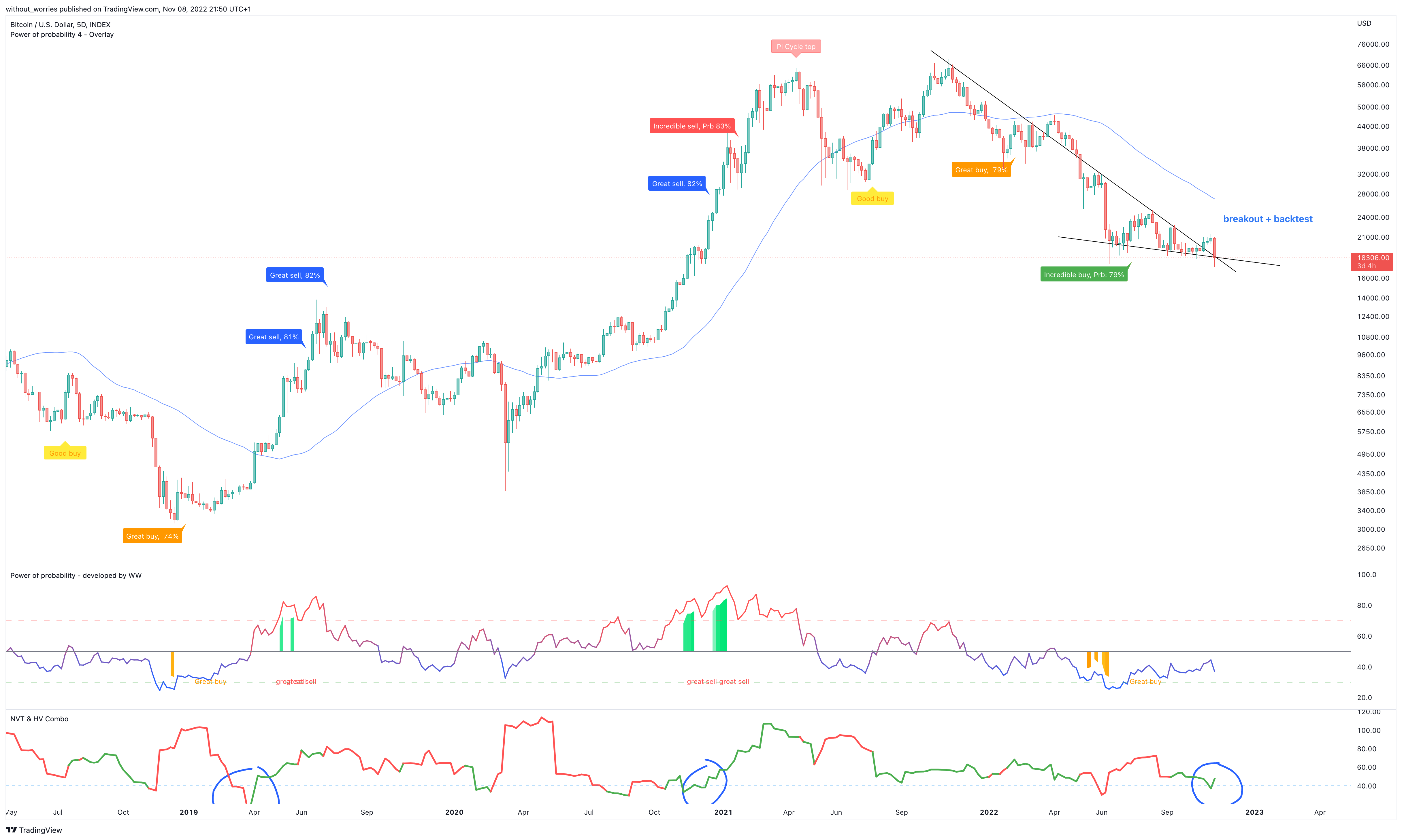 INDEX:BTCUSD Chart Image by without_worries