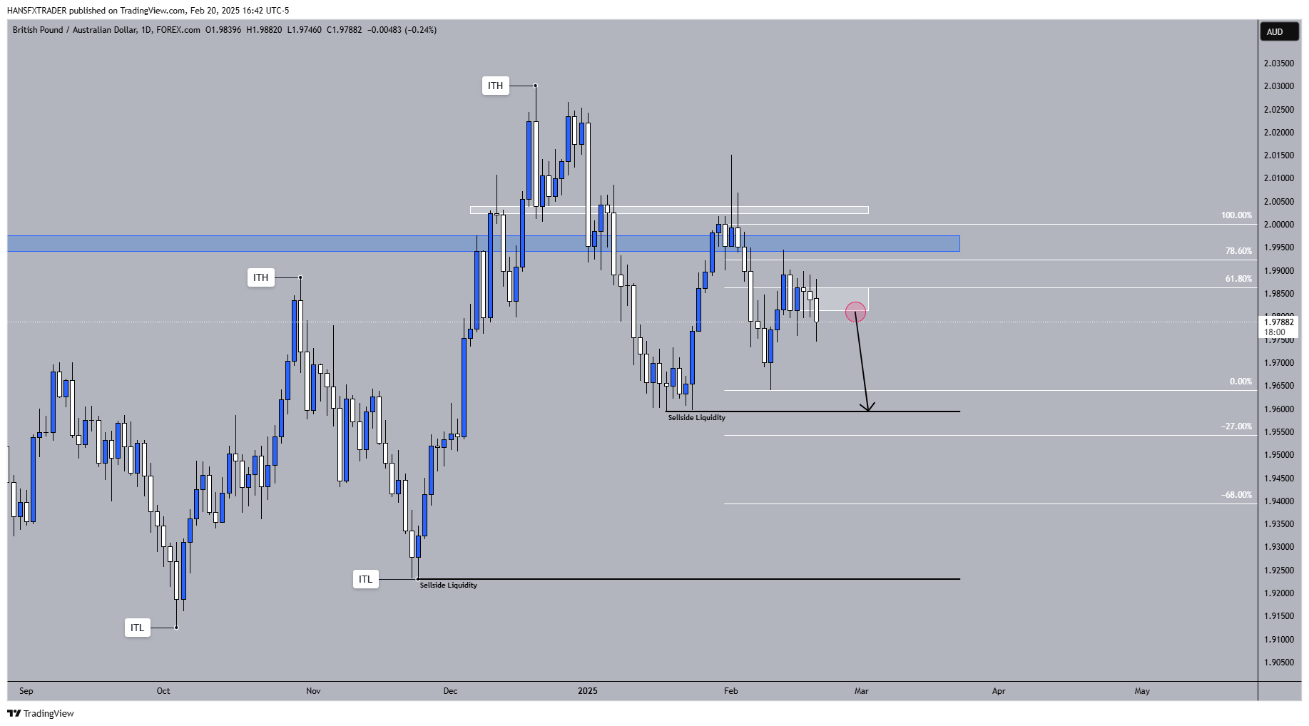 FOREXCOM:GBPAUD Chart Image by HANSFXTRADER