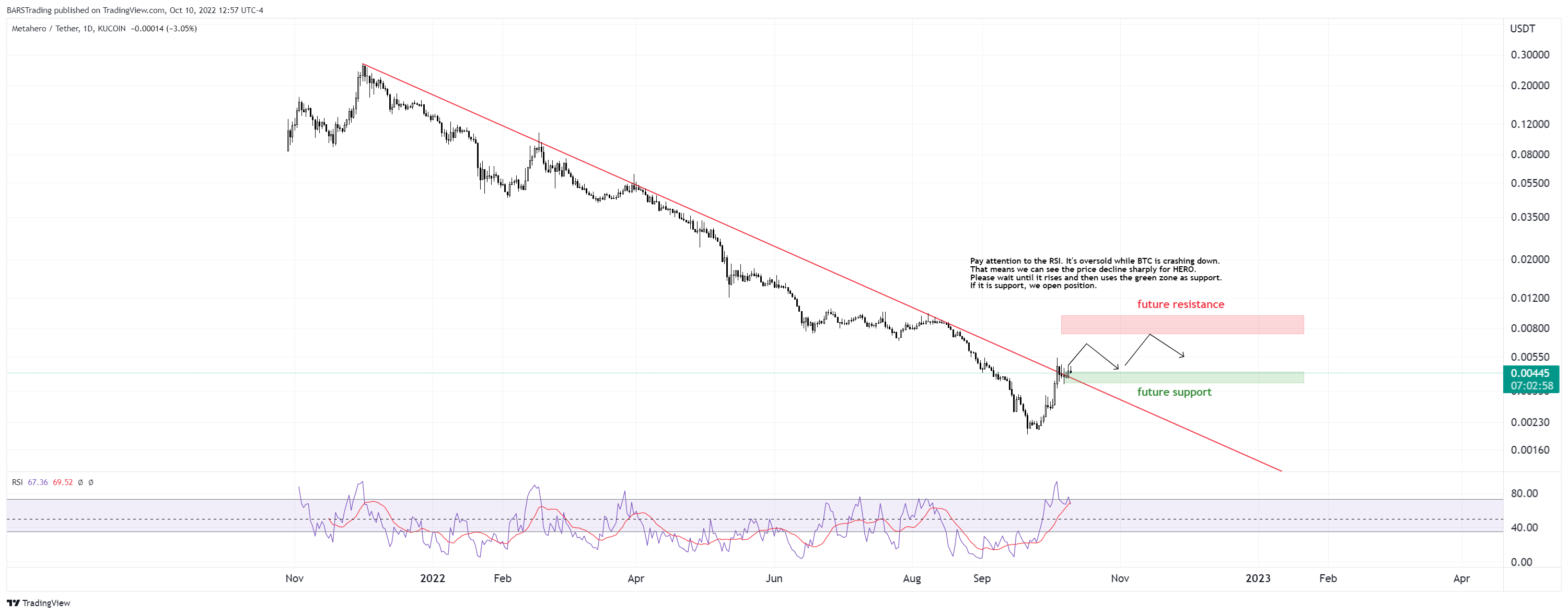 KUCOIN:HEROUSDT Chart Image by BARSTrading