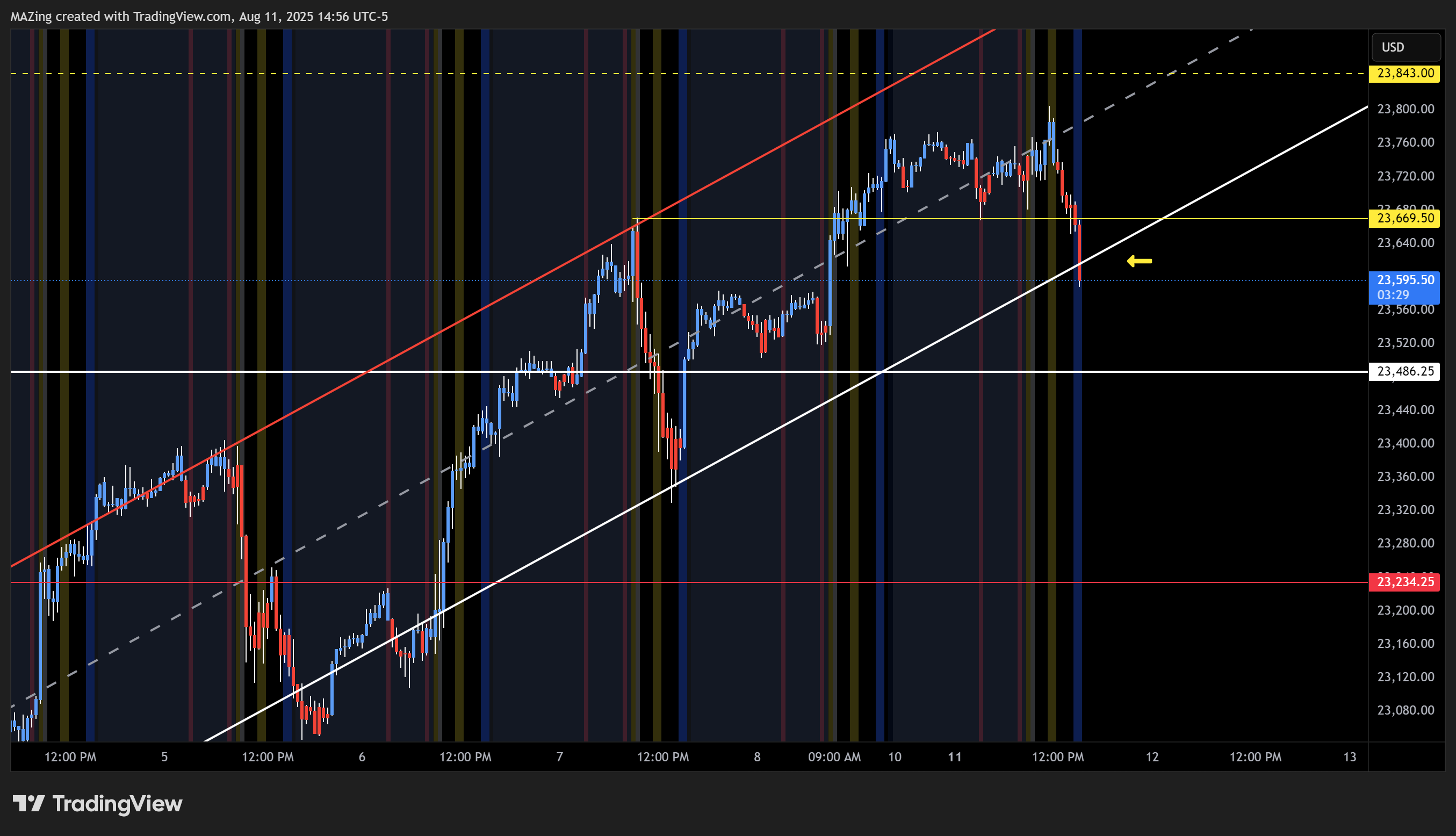 CME_MINI:NQ1! Chart Image by MAZing