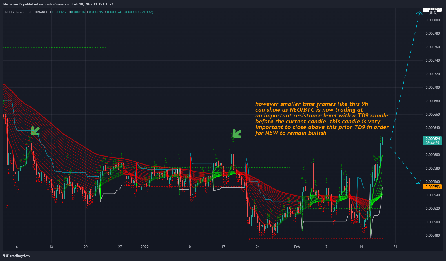 BINANCE:NEOBTC Chart Image by blackriver85