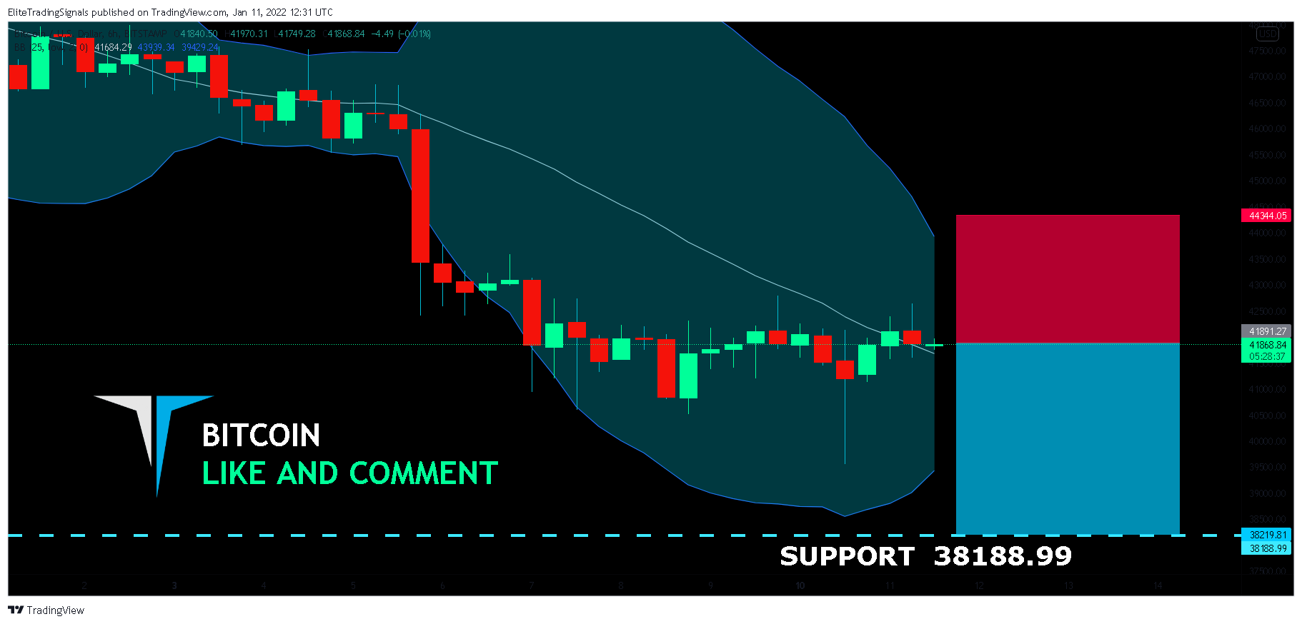 BITSTAMP:BTCUSD Chart Image by EliteTradingSignals