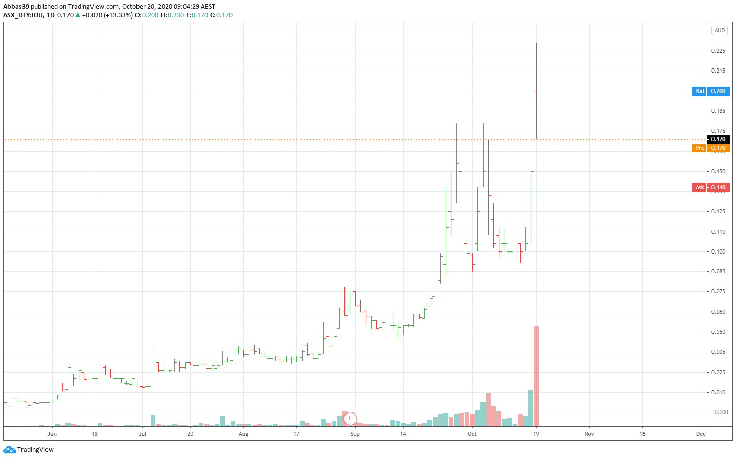 Chart Image