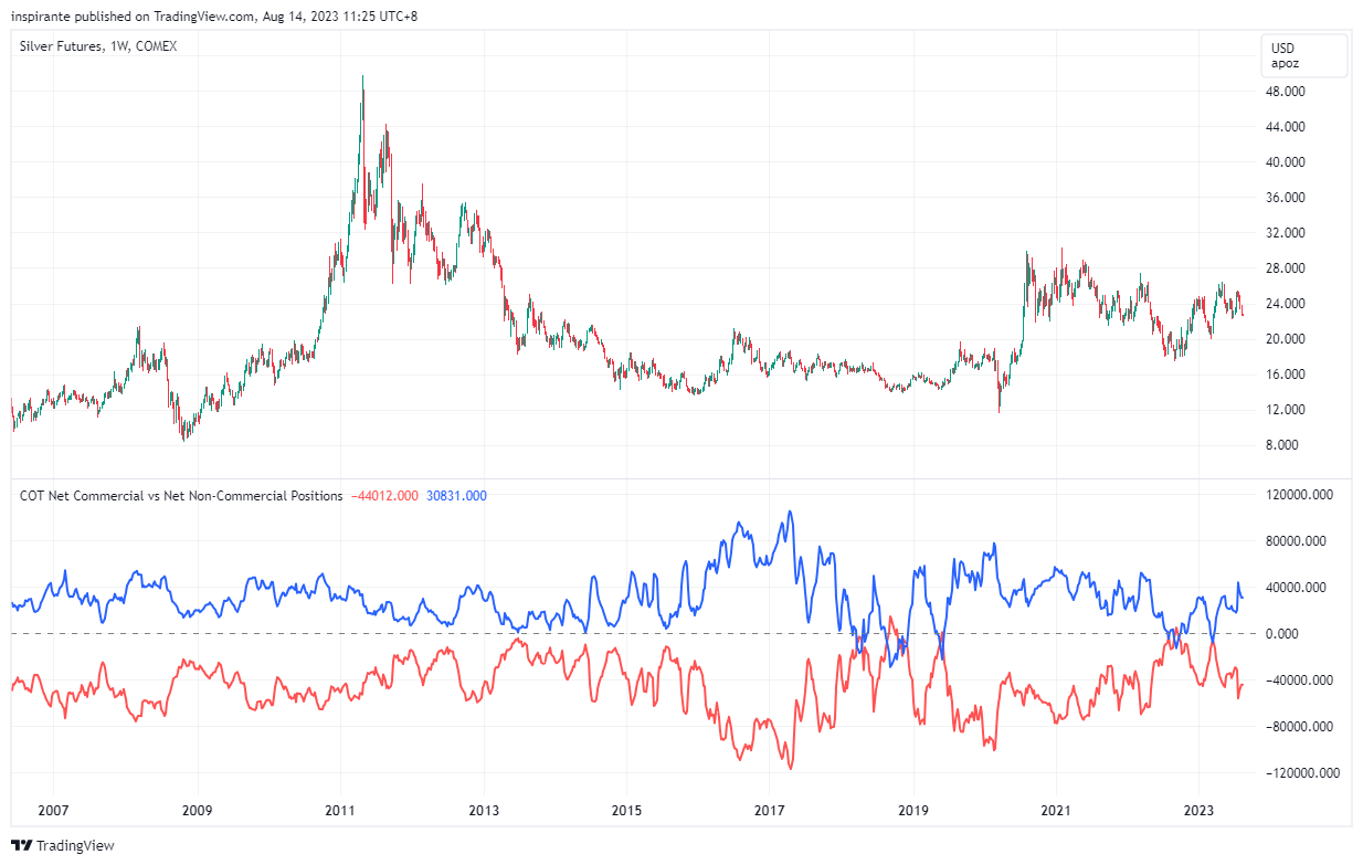 COMEX:SI1! Chart Image by inspirante