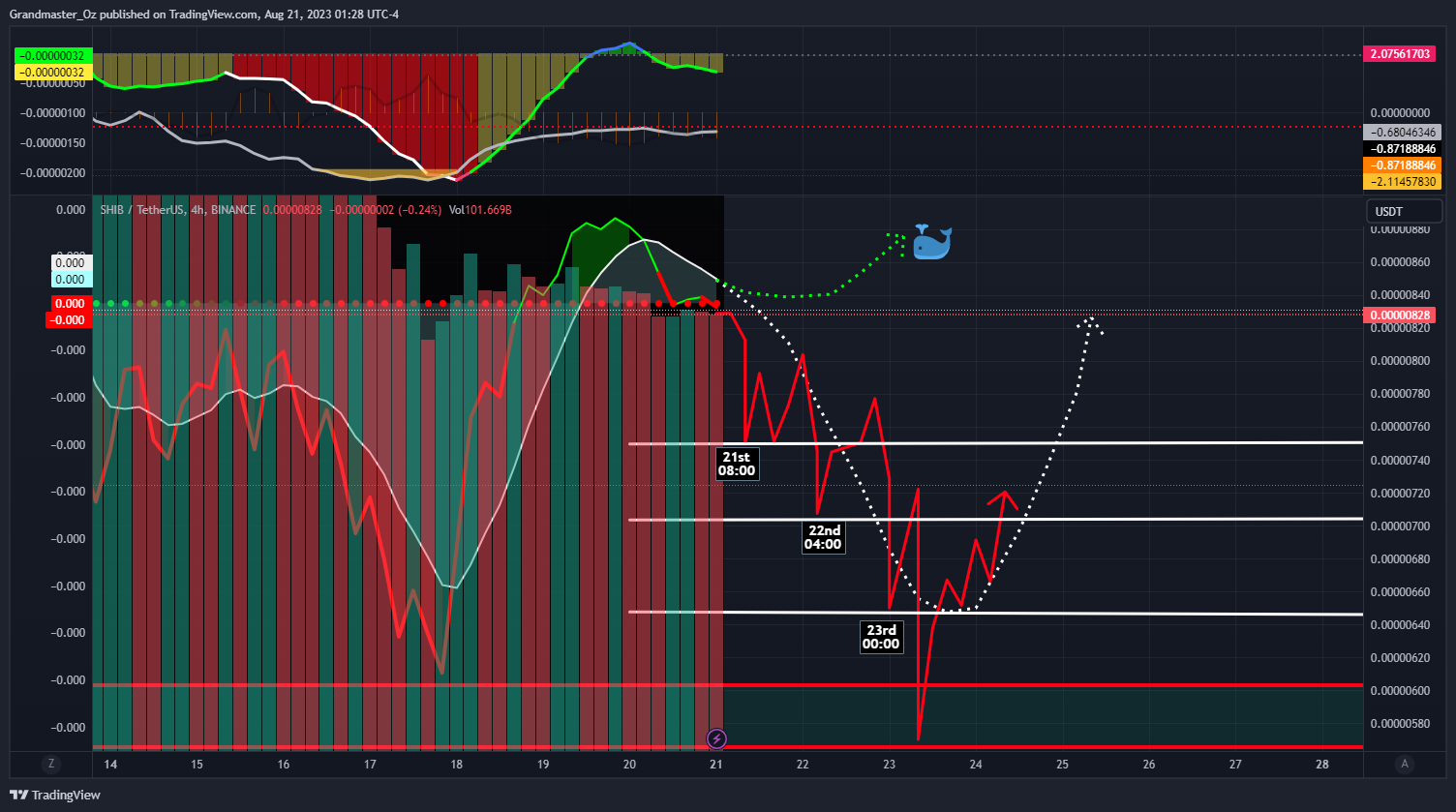 BINANCE:SHIBUSDT Chart Image by Grandmaster_Oz