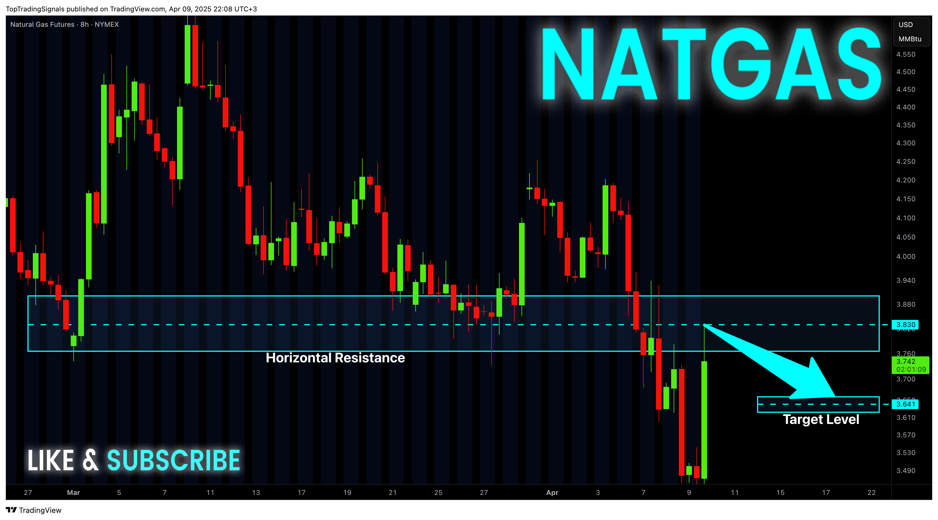 NYMEX_DL:NG1! Chart Image by TopTradingSignals