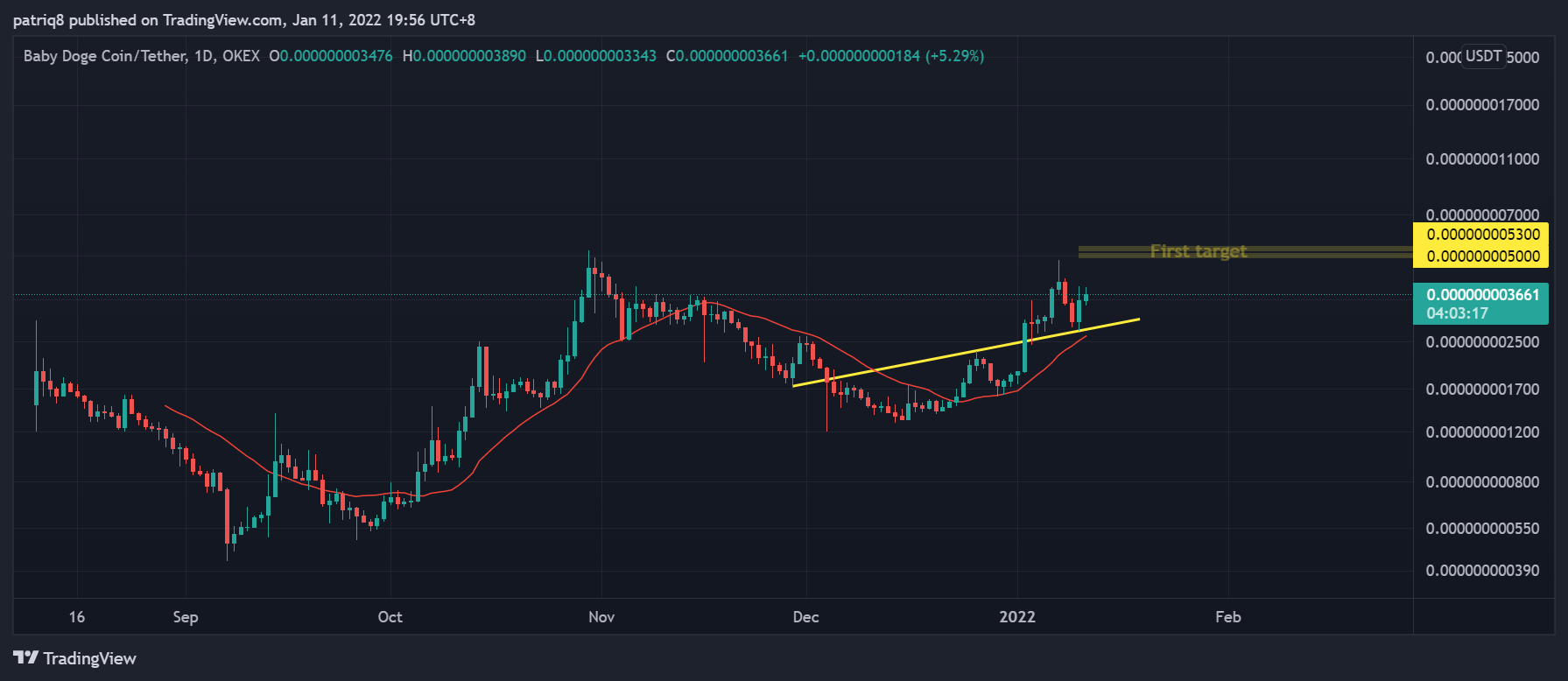 OKEX:BABYDOGEUSDT Chart Image by patriq8