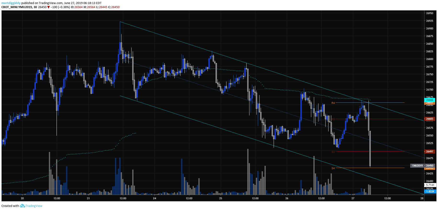  Chart Image