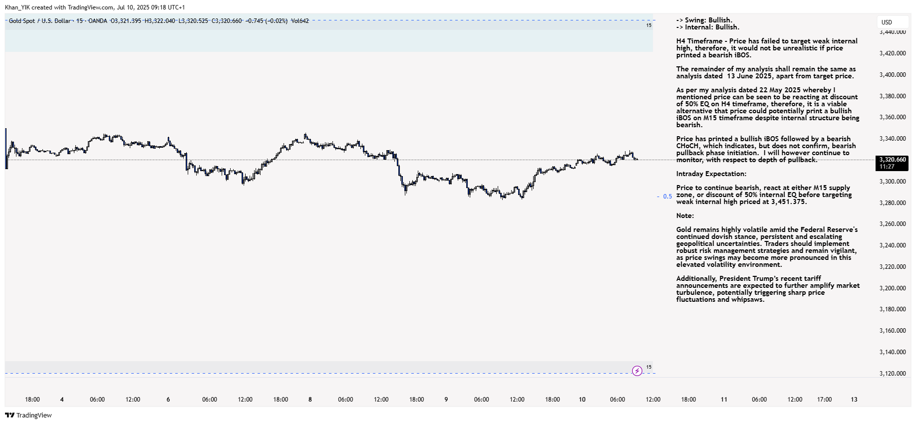 OANDA:XAUUSD Chart Image by Khan_YIK