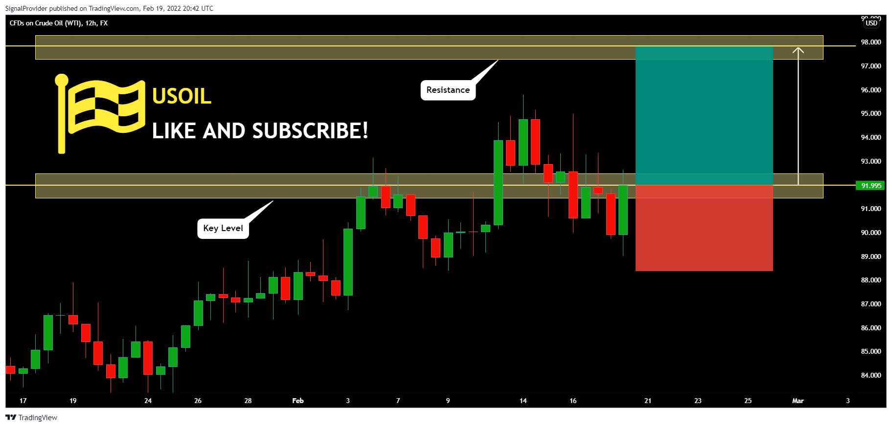 FX:USOIL Chart Image by SignalProvider