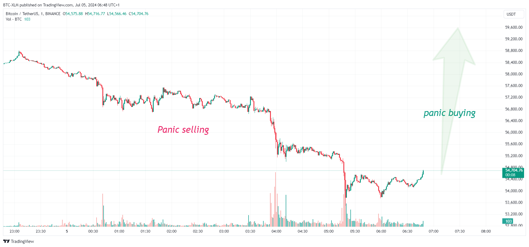BINANCE:BTCUSDT Chart Image by BTC-XLM