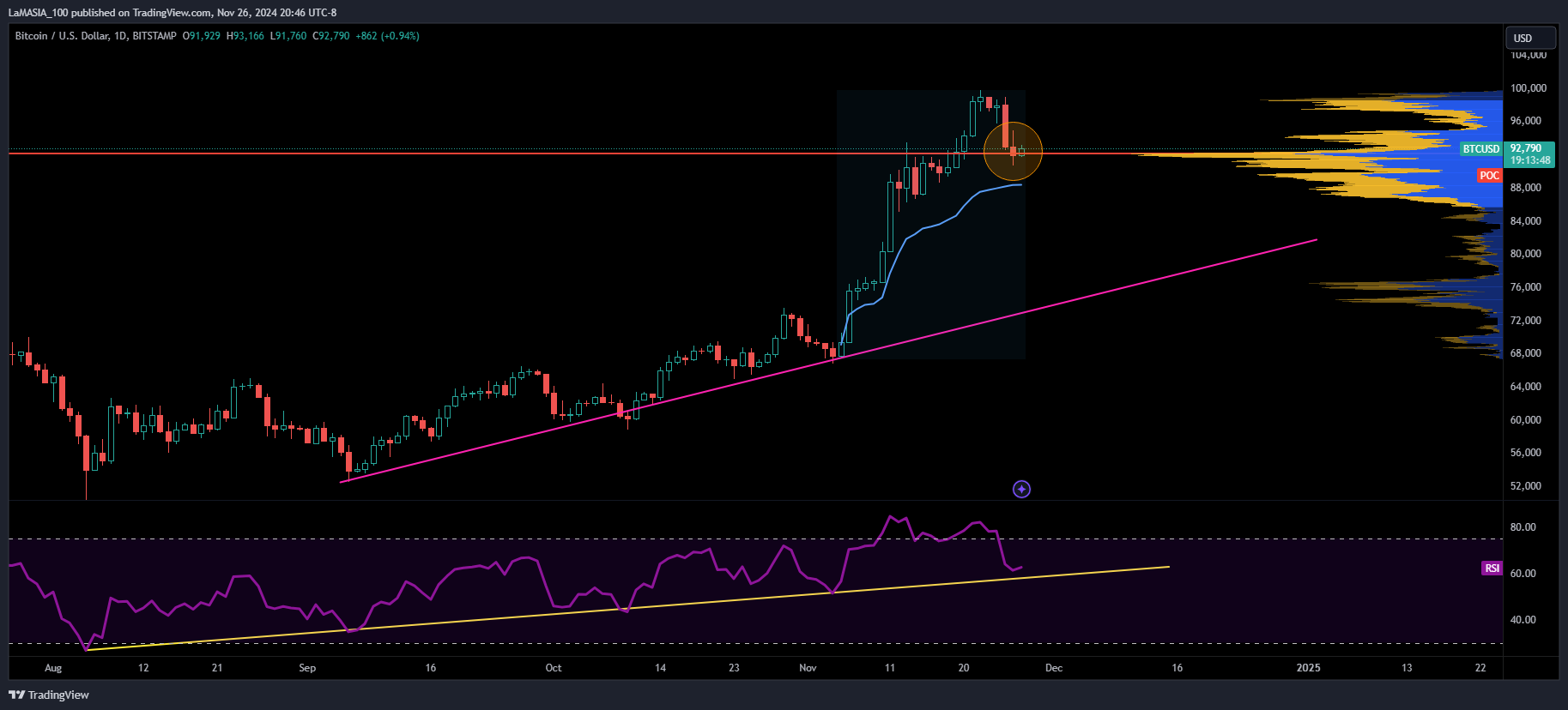 BITSTAMP:BTCUSD Chart Image by LaMASIA_100