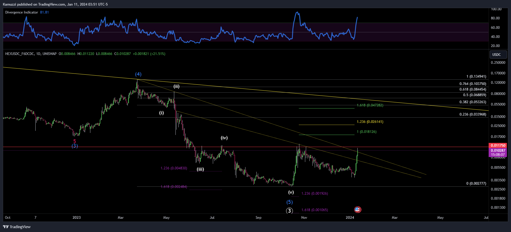 UNISWAP:HEXUSDC_F6DCDC Chart Image by CryptoHolix