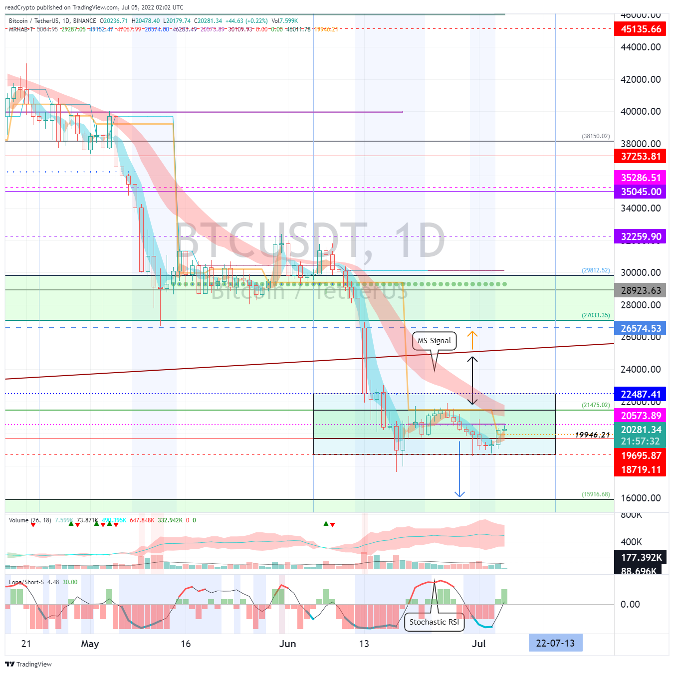 BINANCE:BTCUSDT Chart Image by readCrypto