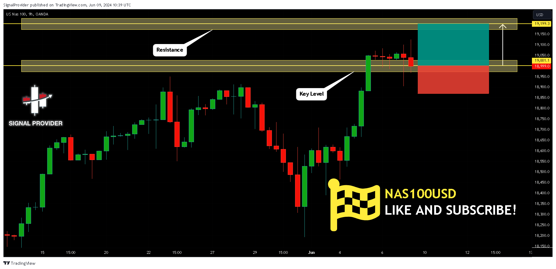 OANDA:NAS100USD Chart Image by SignalProvider