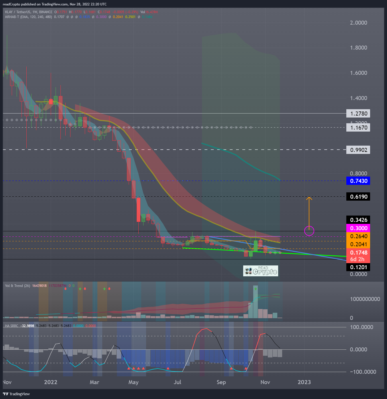 BINANCE:KLAYUSDT Chart Image by readCrypto