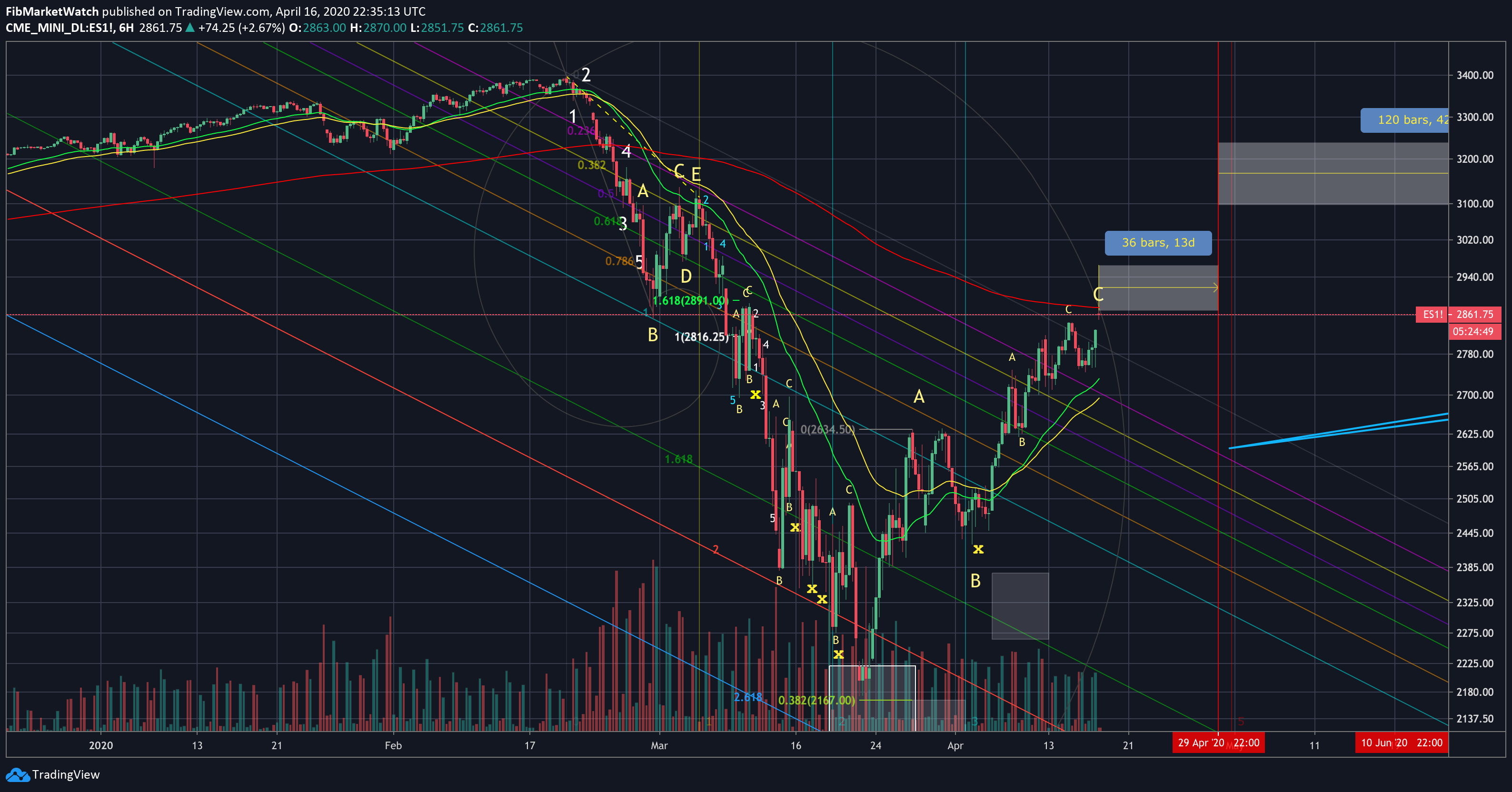  Chart Image