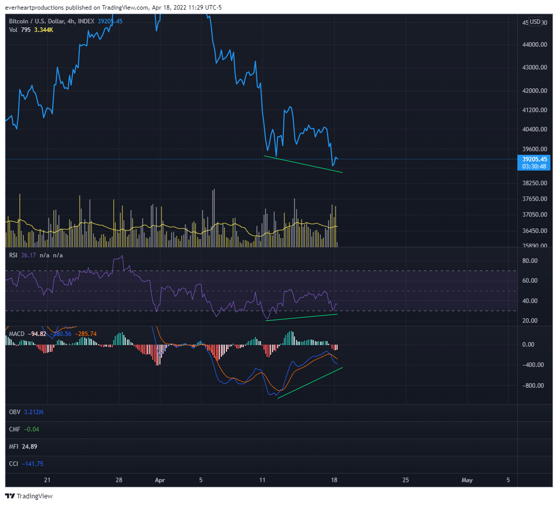 INDEX:BTCUSD Chart Image by Ungovernable