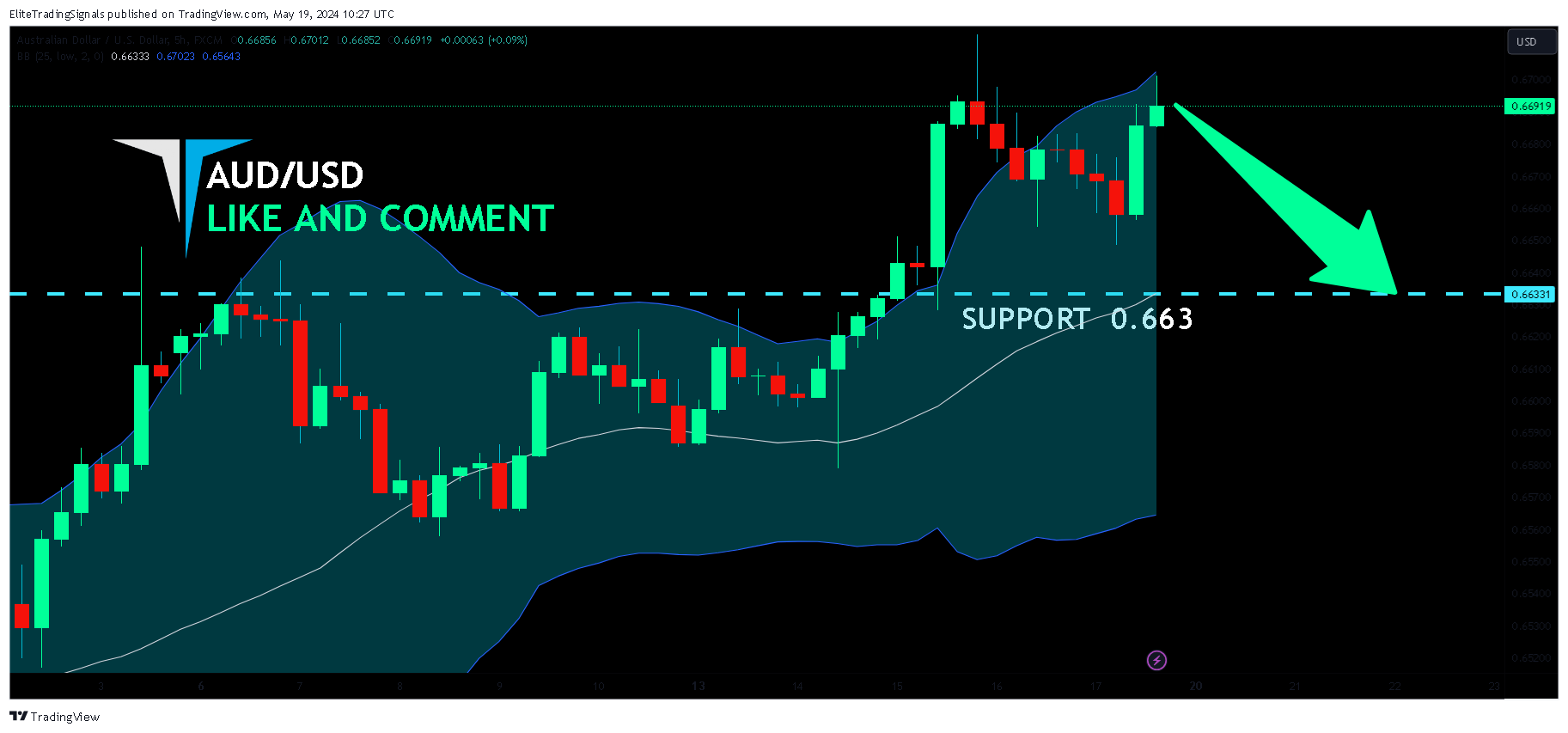 FX:AUDUSD Chart Image by EliteTradingSignals