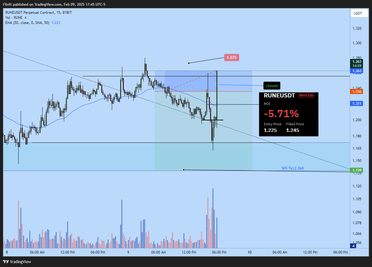BYBIT:RUNEUSDT.P Chart Image by Filnft