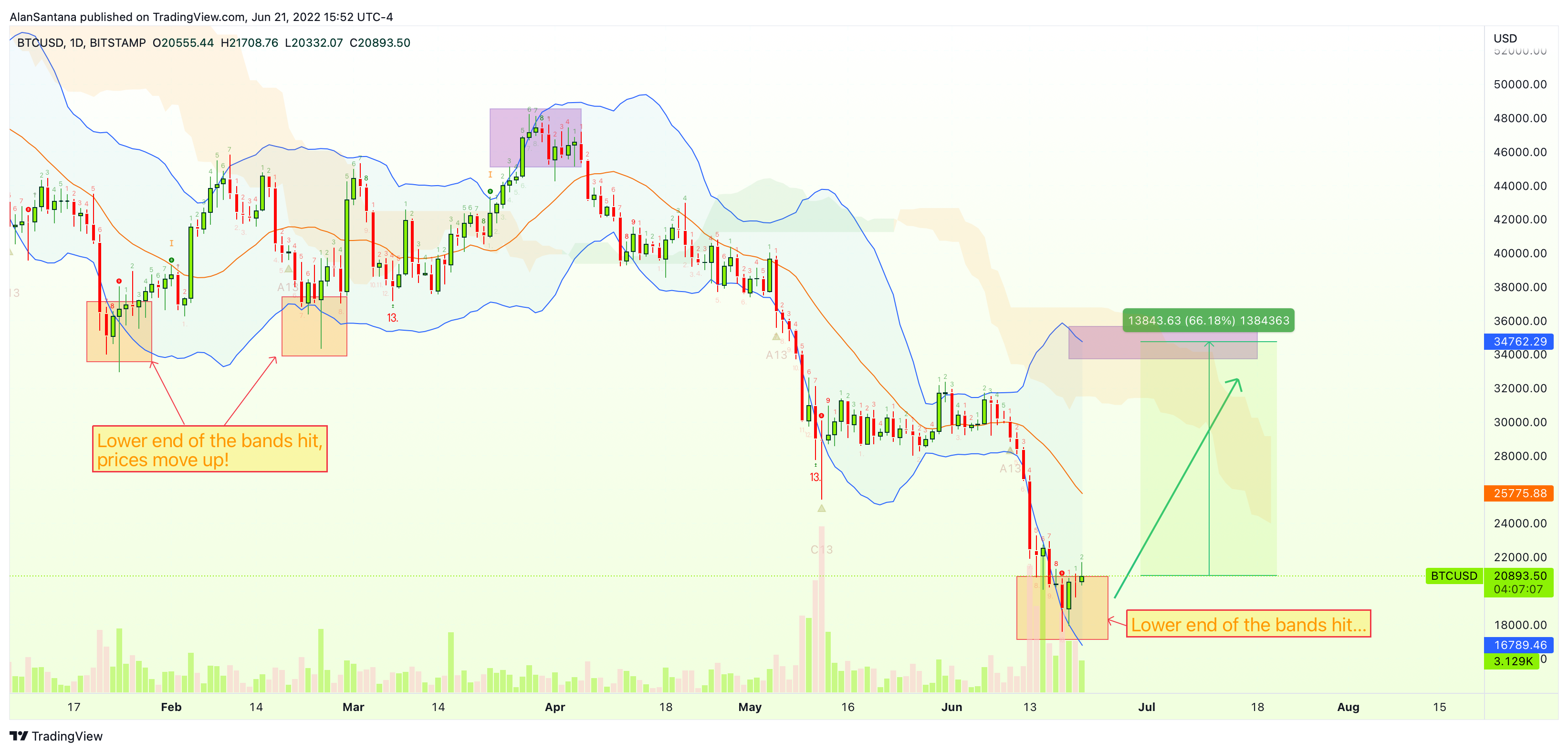 BITSTAMP:BTCUSD Chart Image by MasterAnanda