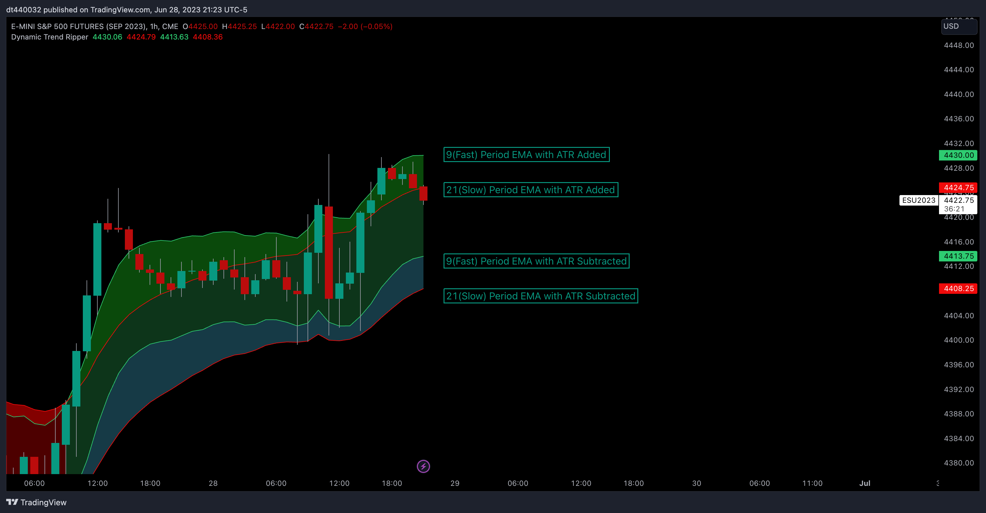 CME_MINI:ESU2023 Chart Image by Kill_Streak