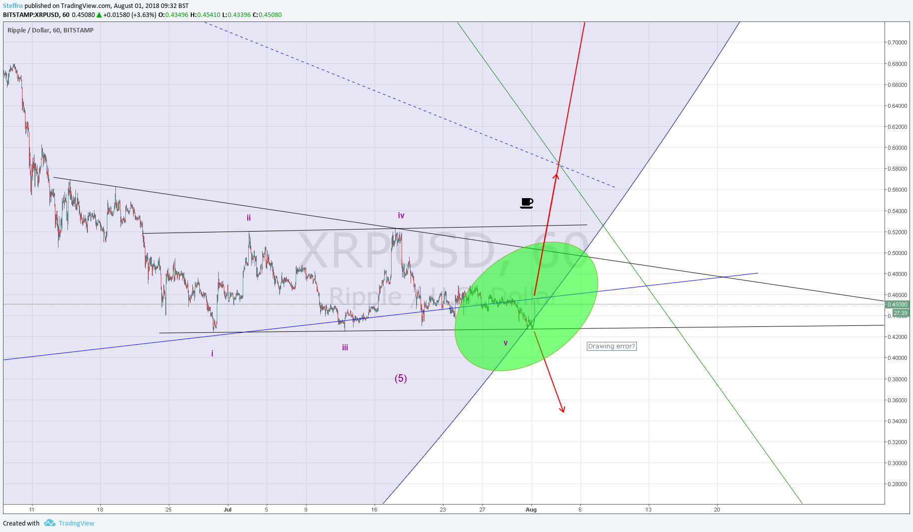  Chart Image