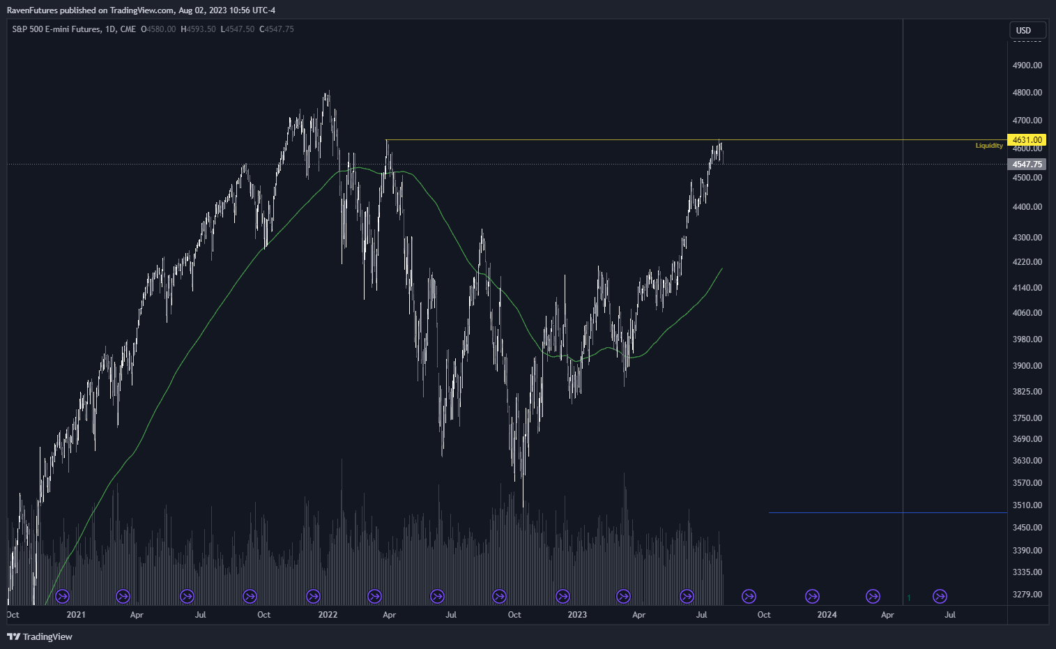 CME_MINI:ES1! Chart Image by RavenFutures