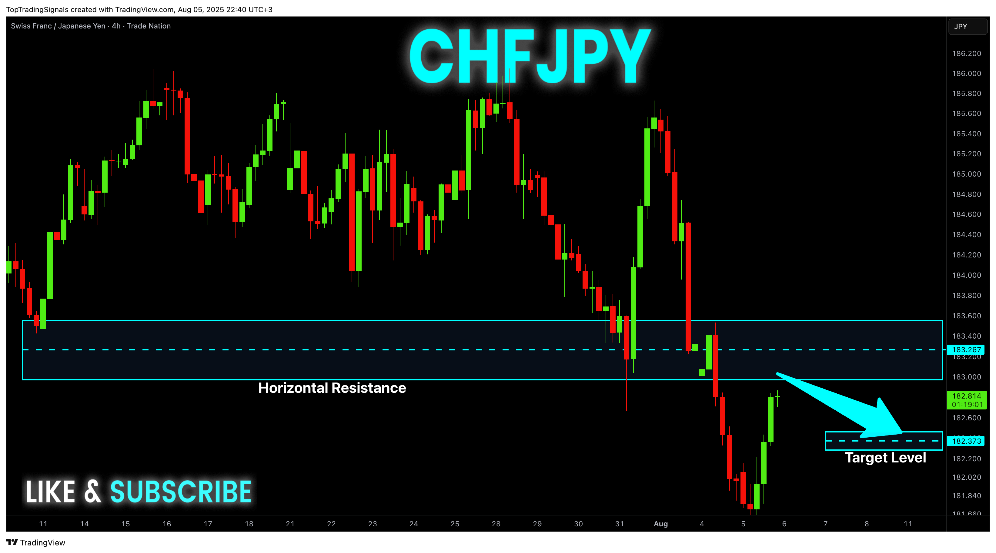 TRADENATION:CHFJPY Chart Image by TopTradingSignals