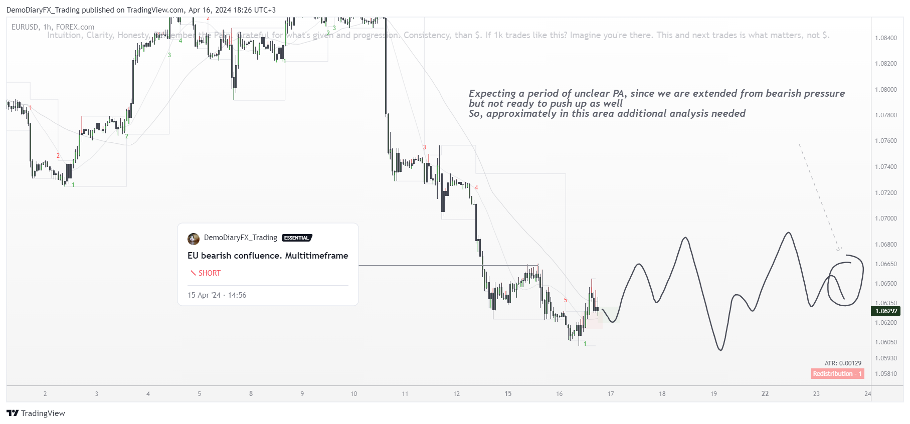 FOREXCOM:EURUSD Chart Image by Yelli_trades