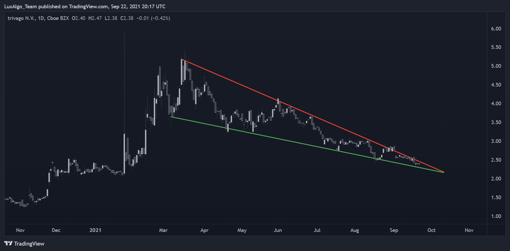  Chart Image