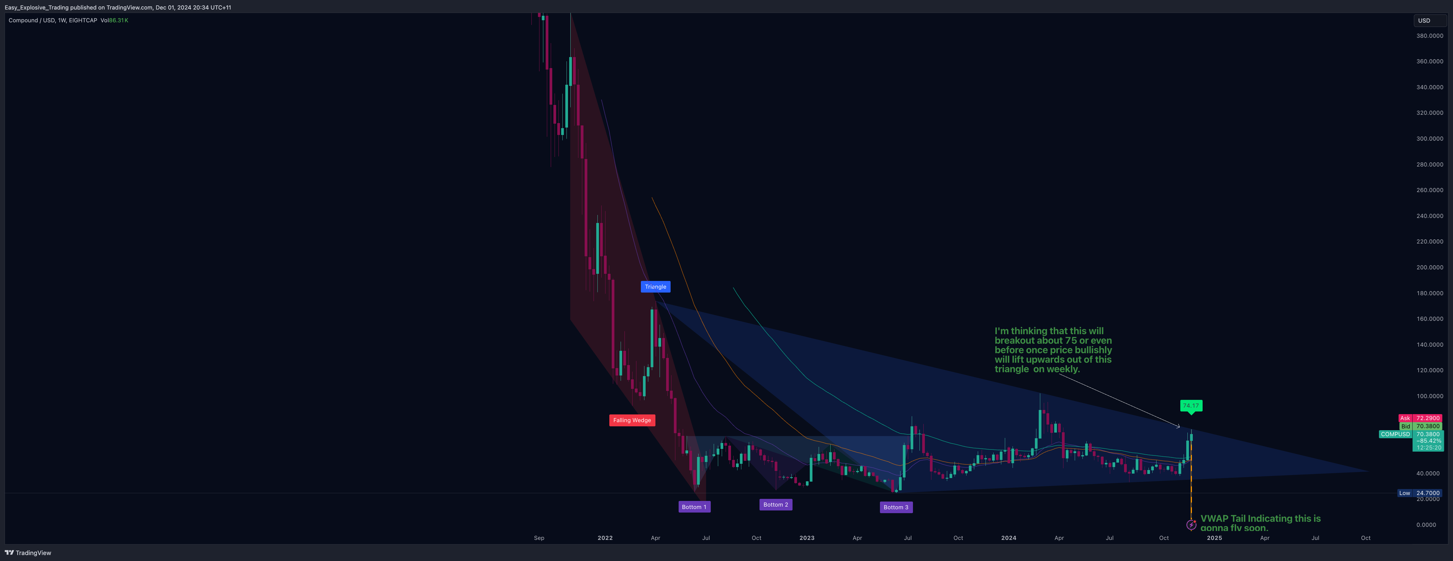 EIGHTCAP:COMPUSD Chart Image by Easy_Explosive_Trading