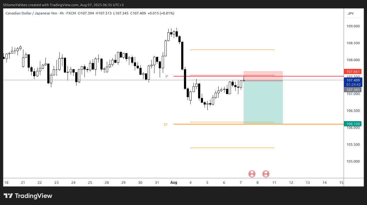 FX:CADJPY Chart Image by ShlomoYahbes