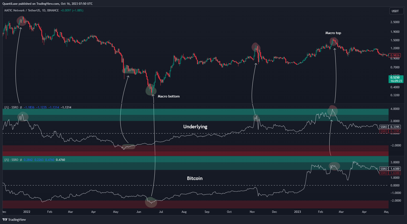 BINANCE:MATICUSDT Chart Image by EliCobra