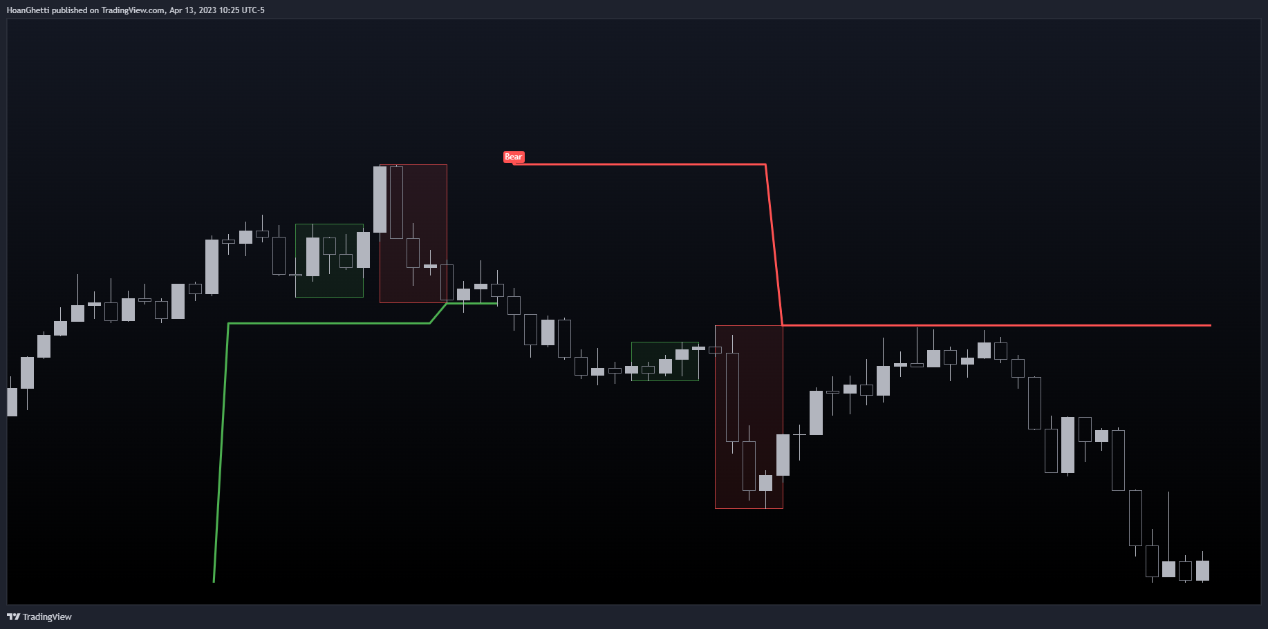 FX:AUDUSD Chart Image by HoanGhetti