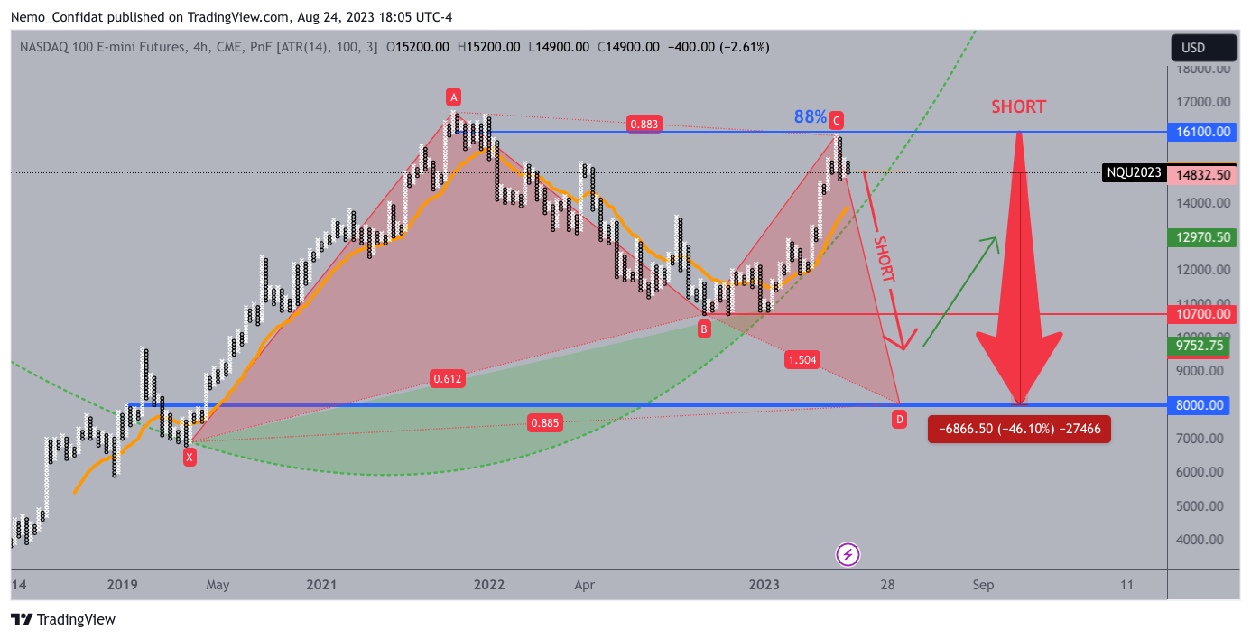 CME_MINI:NQ1! Chart Image by Nemo_Confidat