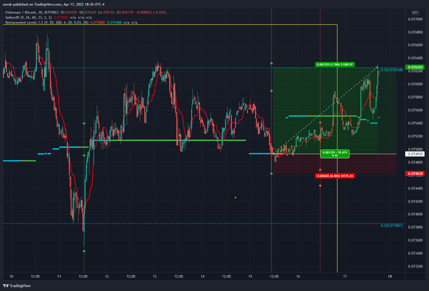 BITFINEX:ETHBTC Chart Image by norok