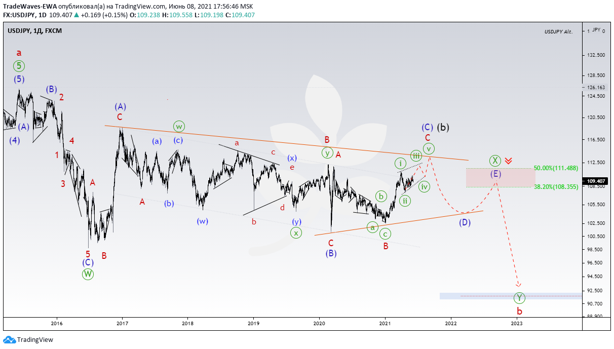  Chart Image