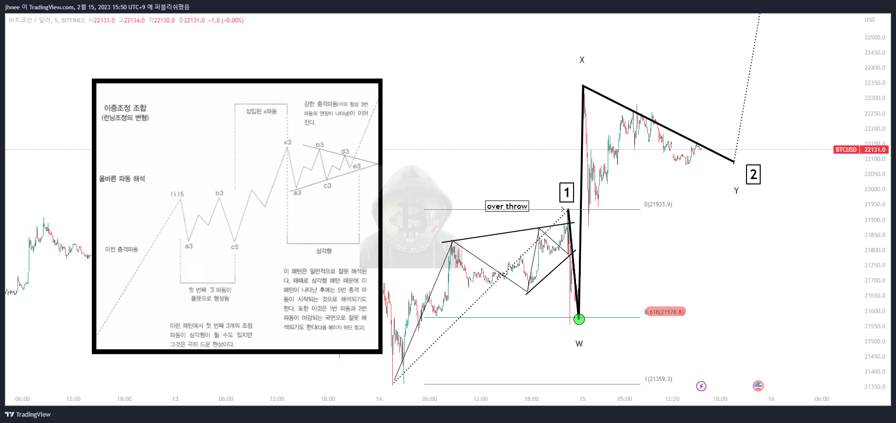 BITFINEX:BTCUSD Chart Image by jhnee