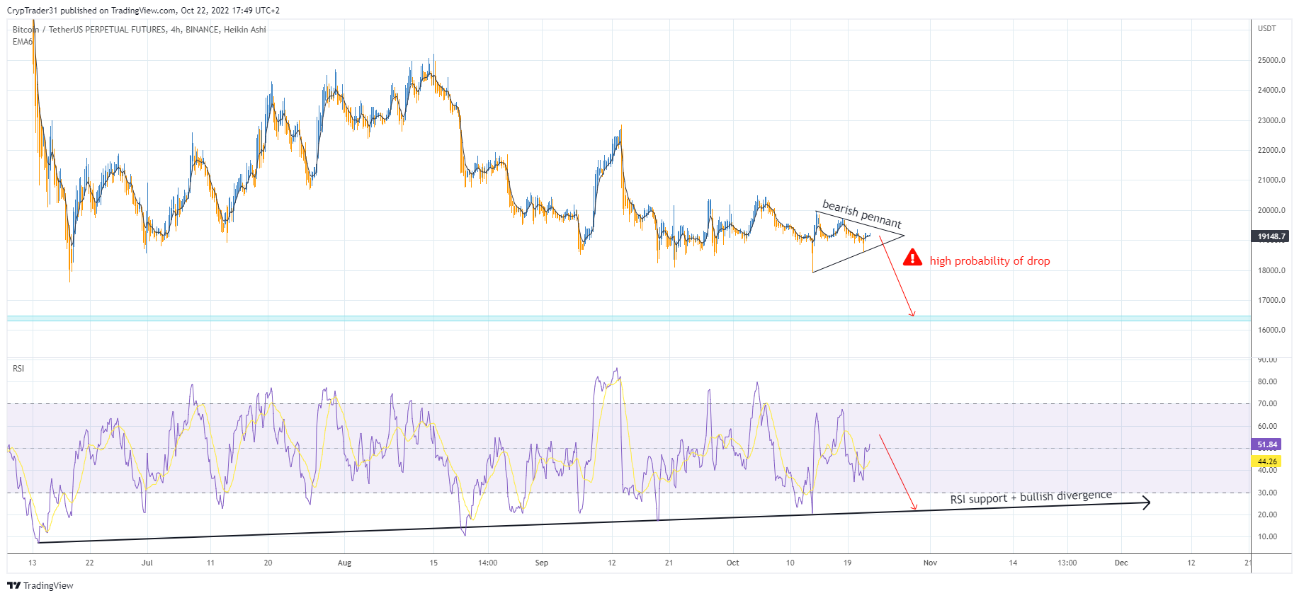BINANCE:BTCUSDTPERP Chart Image by Bitcoin_Weather